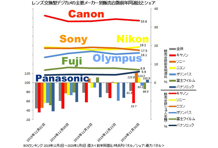Japanese-camera-market-share-end-of-2019.jpg