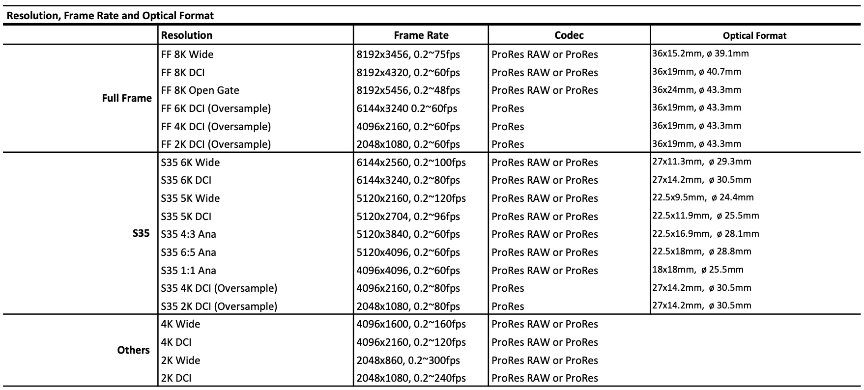 Kinefinity-MAVO-Edge-shooting-modes.jpg
