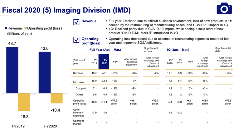 Olympus-financial-results-for-the-2020-fiscal-year-1.png