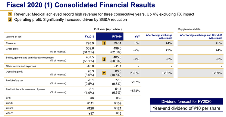 Olympus-financial-results-for-the-2020-fiscal-year-3.png