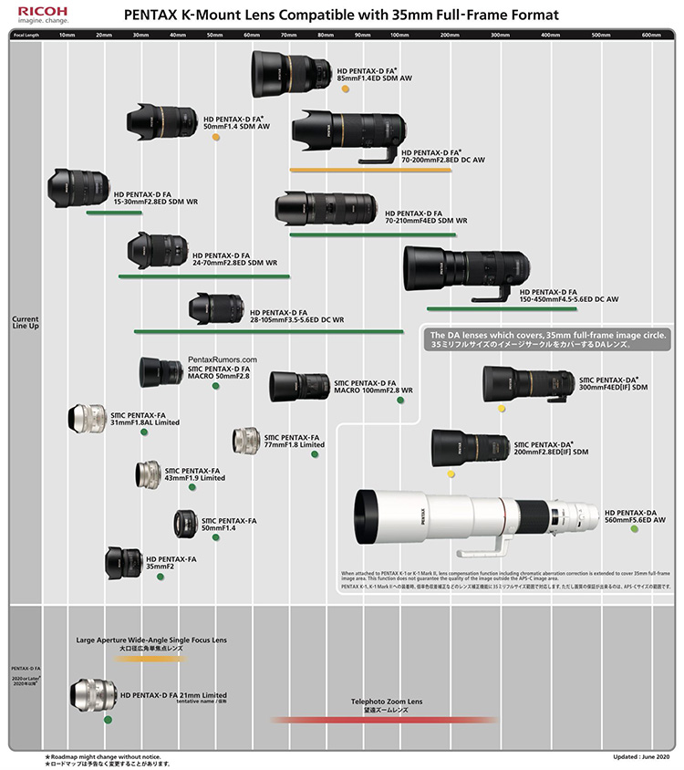 Pentax-K-mount-lens-June-2020-roadmap-2.jpg