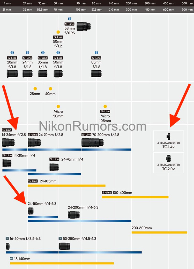 Nikon-Nikkor-Z-lens-roadmap-July-21-2020.jpg