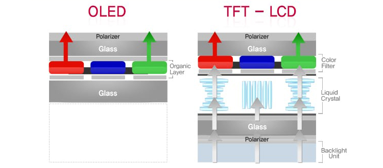 OLED-im-vergleich-TFT-LCD.jpg