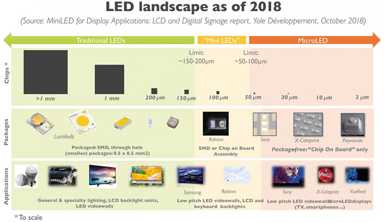 illus_miniled_ledlandscape_yole_nov2018_CROP.jpg