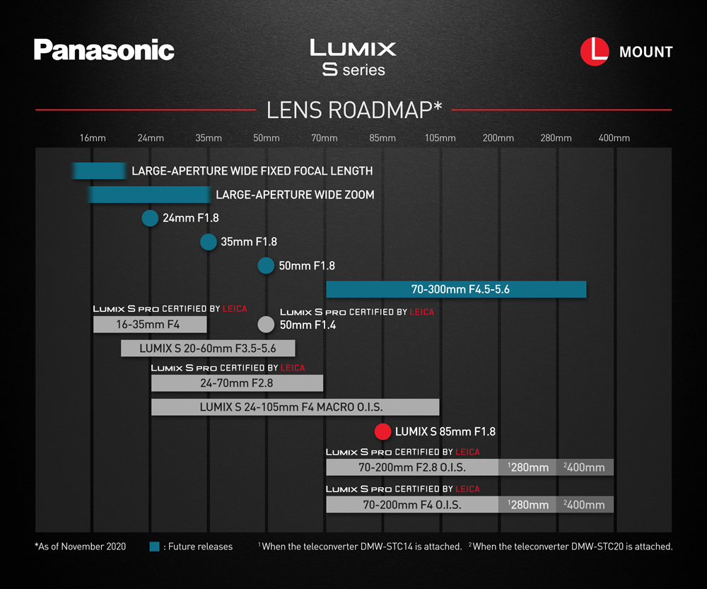 Panasonic-Lumix-S-L-mount-lens-roadmap-November-2020.jpg